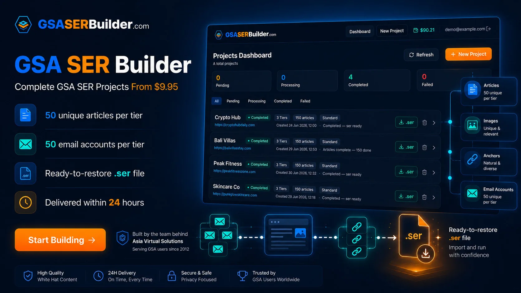 How to Build Tiered GSA Search Engine Ranker Projects That Rank