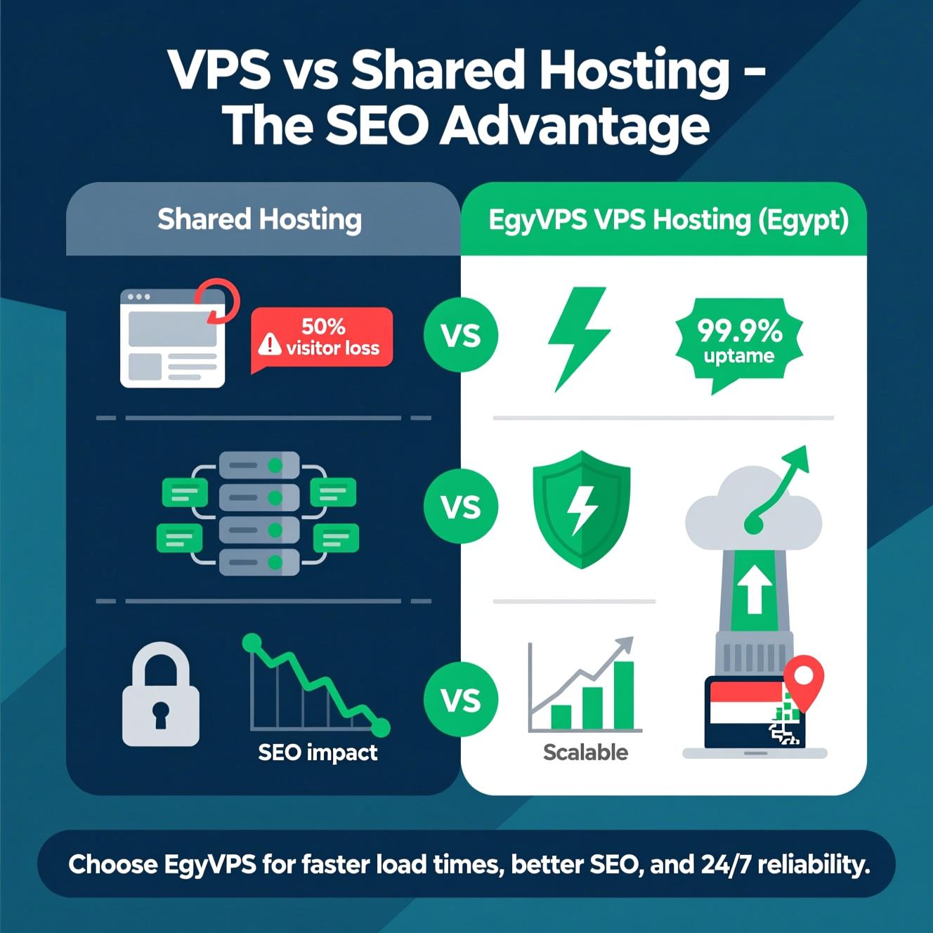 GSA SER VPS with Integrated Proxies and Captcha Solving Explained